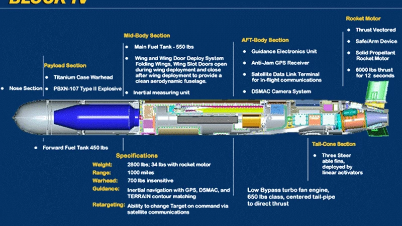 Όταν οι πύραυλοι «Tomahawk» πάνε Μόσχα…